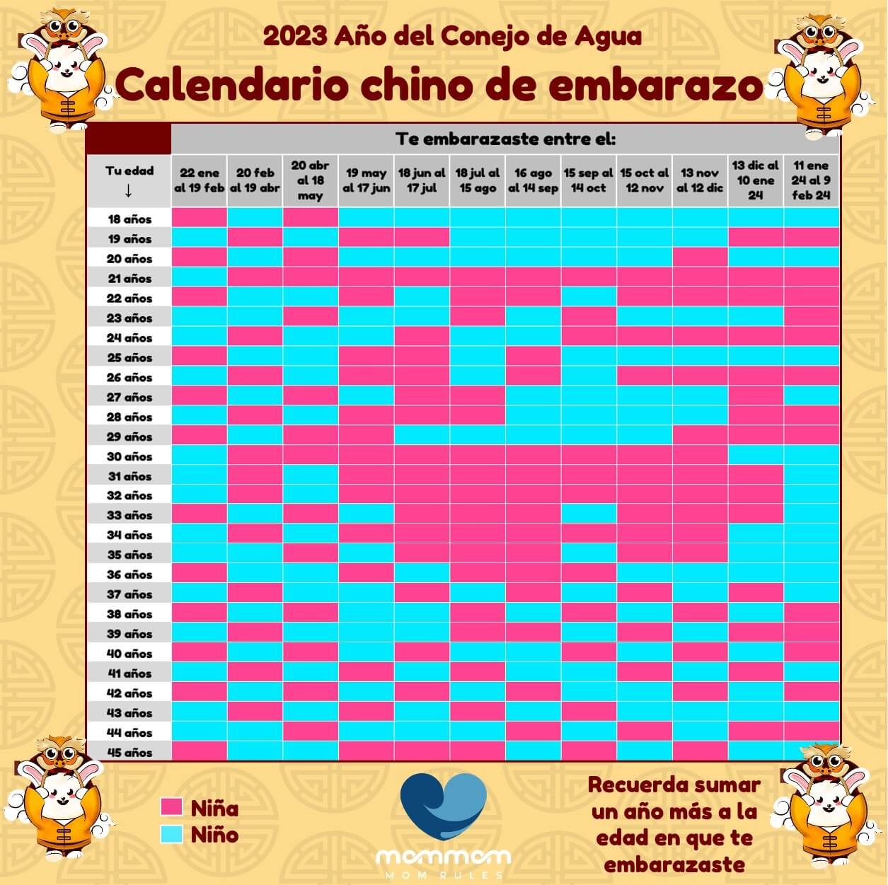 Calendario Chino Para Saber Si Es Niño O Niña 2022