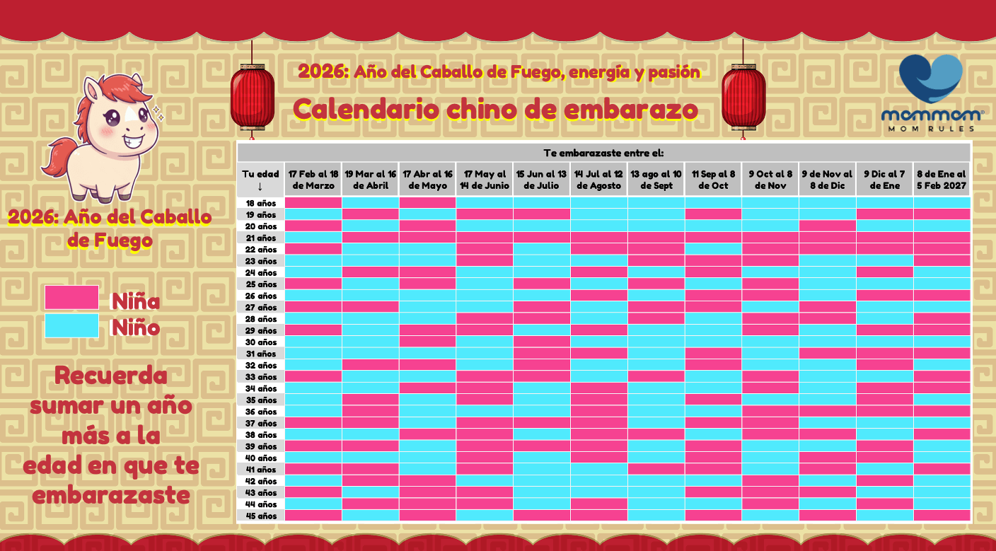 Calendario_chino_embaraz_2026_ano_del_caballo